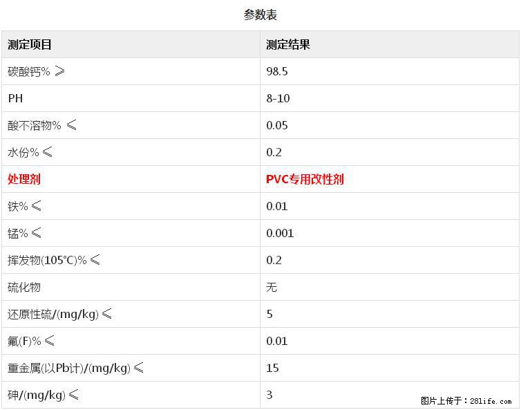 【桂林三鑫新型材料】PVC管材专用复合钙 超细改性碳酸钙 - 其他广告 - 广告专区 - 漳州分类信息 - 漳州28生活网 zhangzhou.28life.com