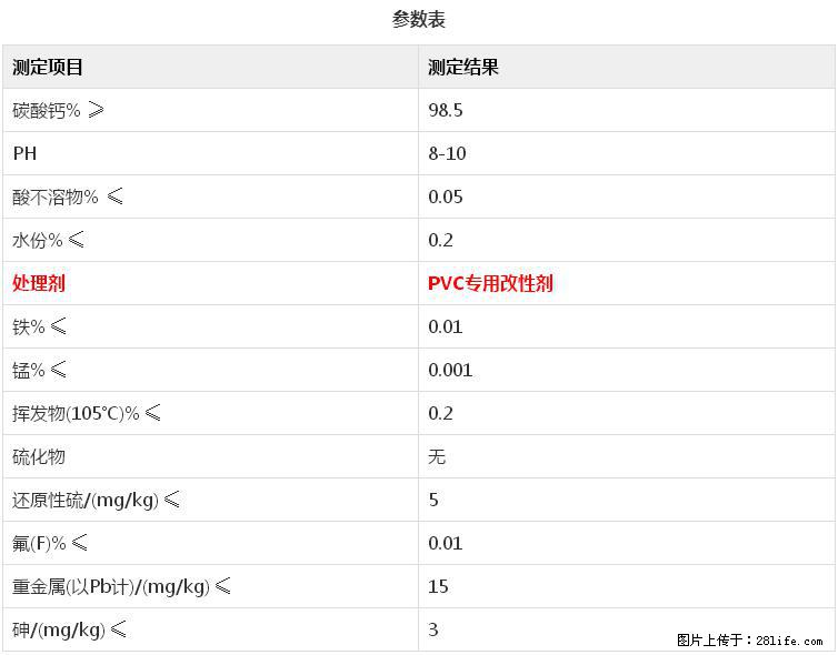 【桂林三鑫新型材料】电线电缆专用复合钙 超细改性碳酸钙 - 其他广告 - 广告专区 - 漳州分类信息 - 漳州28生活网 zhangzhou.28life.com