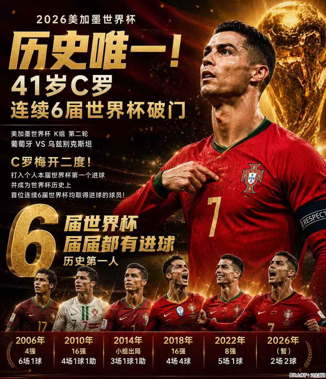 2026美加墨世界杯 历史唯一！41岁C罗 连续6届世界杯破门 - 运动休闲 - 漳州生活社区 - 漳州28生活网 zhangzhou.28life.com