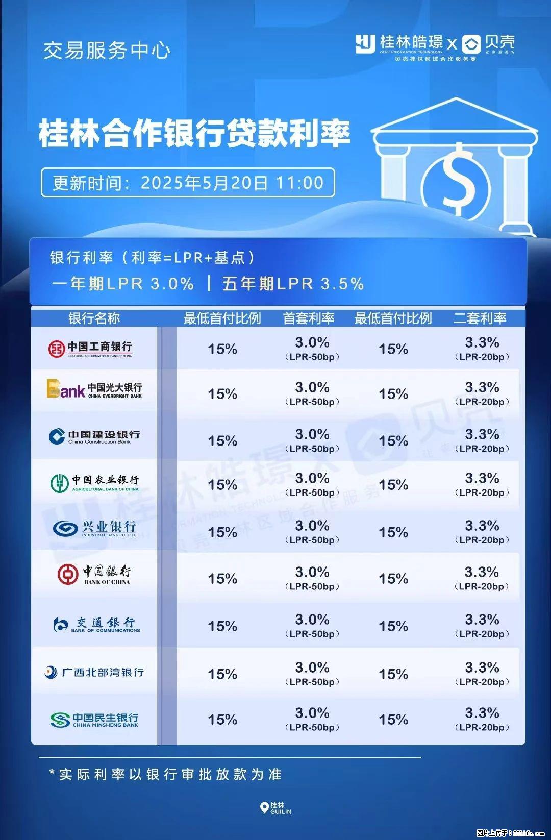 重磅！降息！桂林房贷利率3.0% - 漳州生活资讯 - 漳州28生活网 zhangzhou.28life.com
