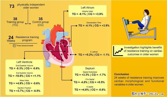 坚持这种运动6个月，心脏有了显著变化！不是跑步，也不是走路 - 漳州生活资讯 - 漳州28生活网 zhangzhou.28life.com