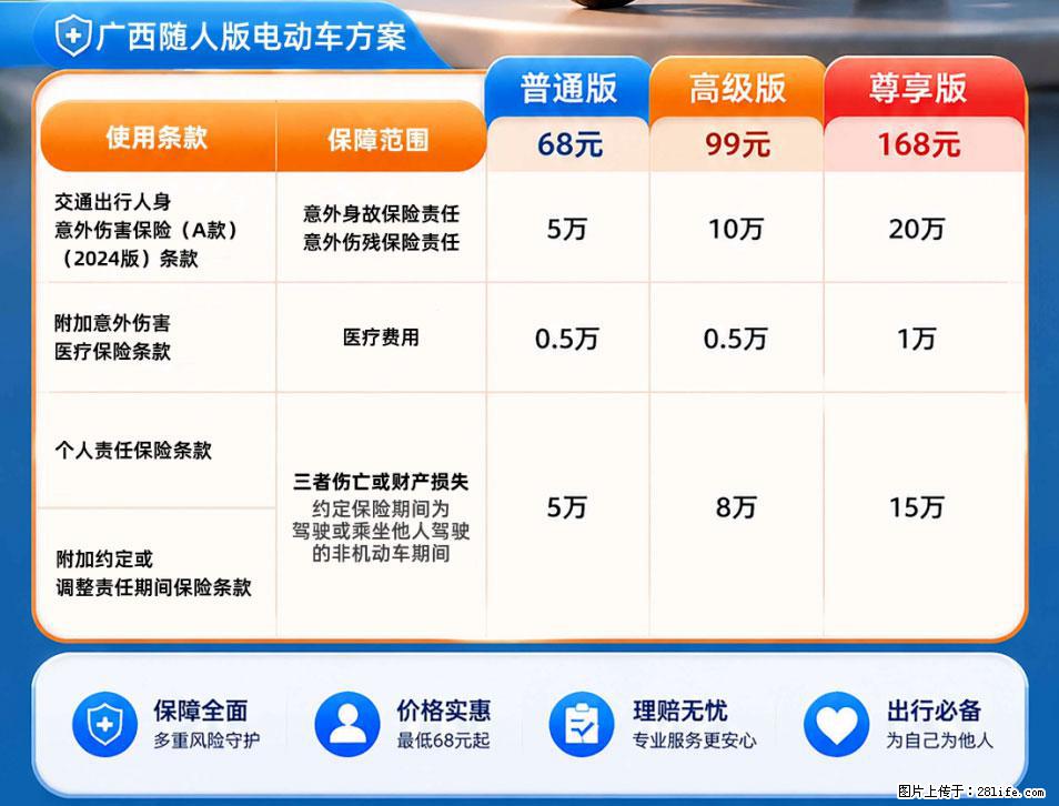【骑行保障】安全骑行，保障随行！电动车专属保险上线啦！ - 漳州生活资讯 - 漳州28生活网 zhangzhou.28life.com